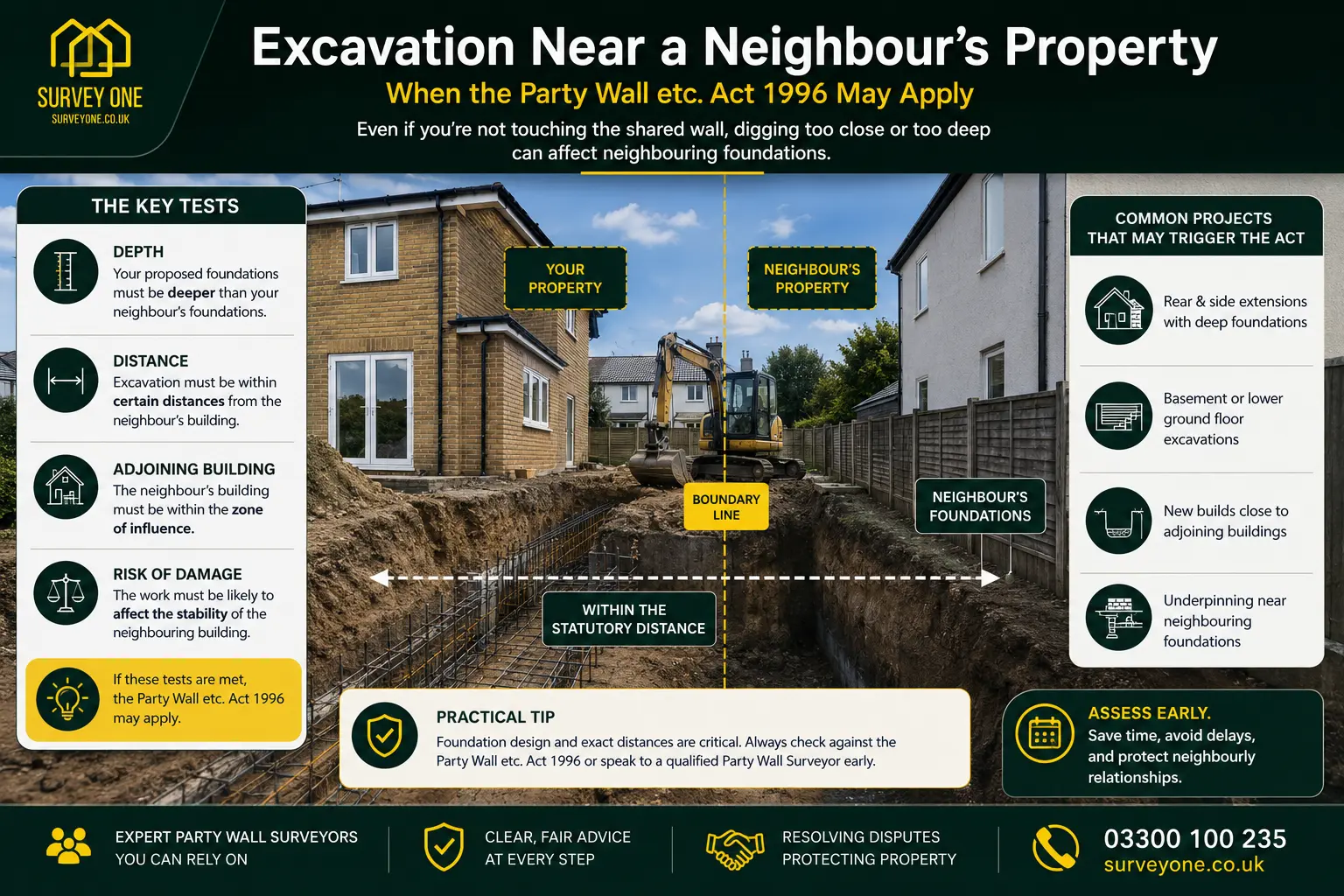 Do I Need a Party Wall Agreement? An infographic for complete party wall agreement need in case of excavation near neighbour's property in Windsor, UK